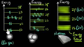 Band theory of solids  Class 12 India  Physics  Khan Academy [upl. by Anid143]