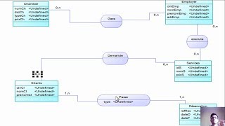 3MERISE Exercice avec Correctionétude de cas  gestion hôteliere  Darija [upl. by Eladnor2]