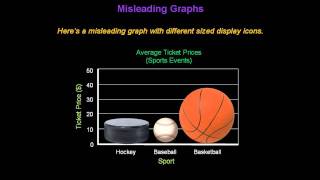 Identifying Misleading Graphs  Konst Math [upl. by Sinclare]