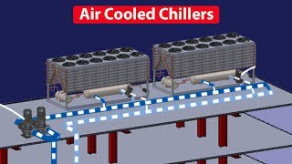 Air Cooled Chiller  How they work working principle Chiller basics [upl. by Nnaesor]