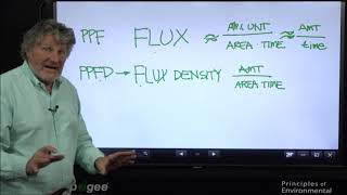 PAR PPF PPFD and PFD Explained [upl. by Arlen813]