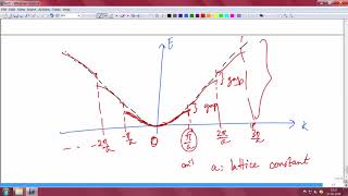 Fundamentals of band structure [upl. by Albertina65]