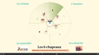 Les 6 chapeaux [upl. by Sitra]