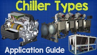 Chiller Types and Application Guide  Chiller basics working principle hvac process engineering [upl. by Aerol209]