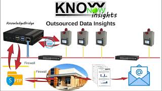 KnowNow  Step 3  Insights [upl. by Asila]